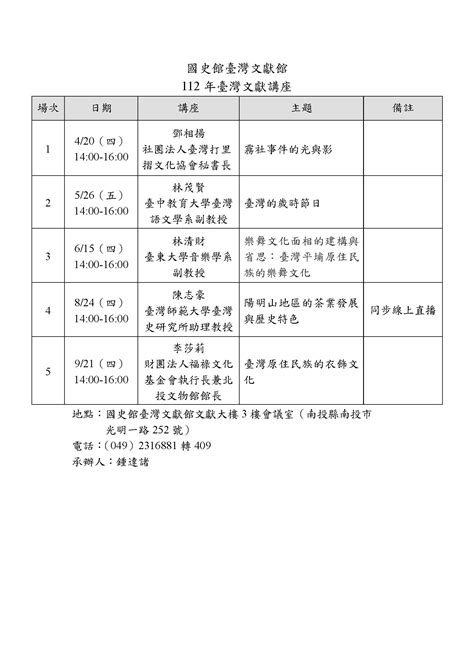 台灣地名由來的五種類型|國史館臺灣文獻館